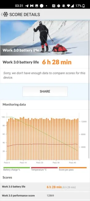 OnePlus 9 - Battery