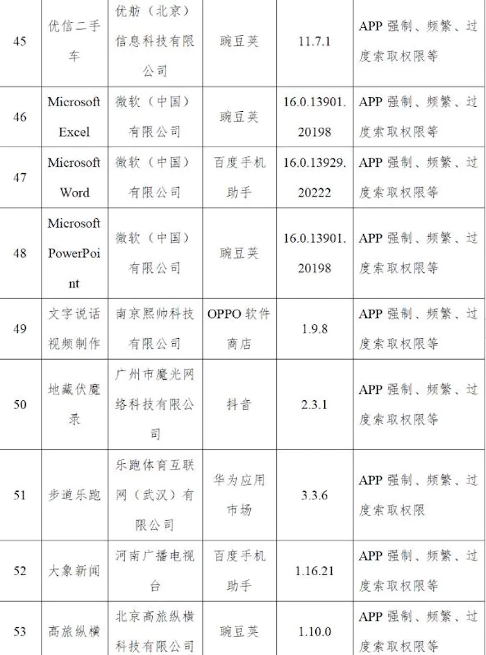 Microsoft China Ban