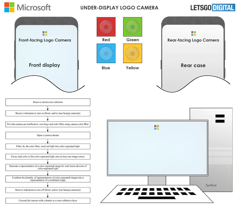 Microsoft Surface under screen logo camera