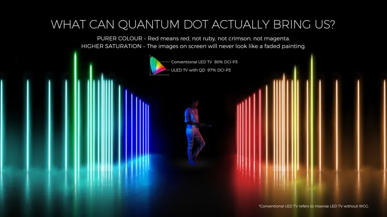 Hisense U7 і U8 Quantum Dot Color