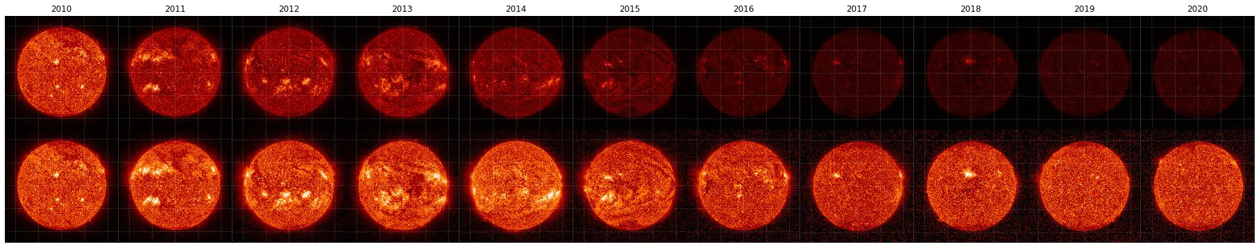 NASA images of the Sun