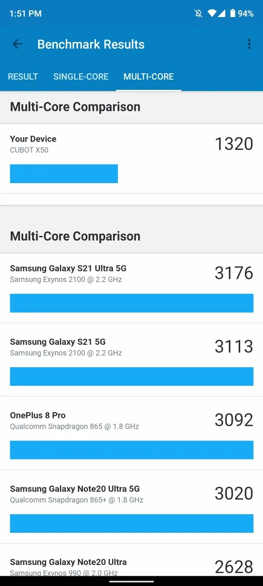 Cubot X50 - Benchmarks