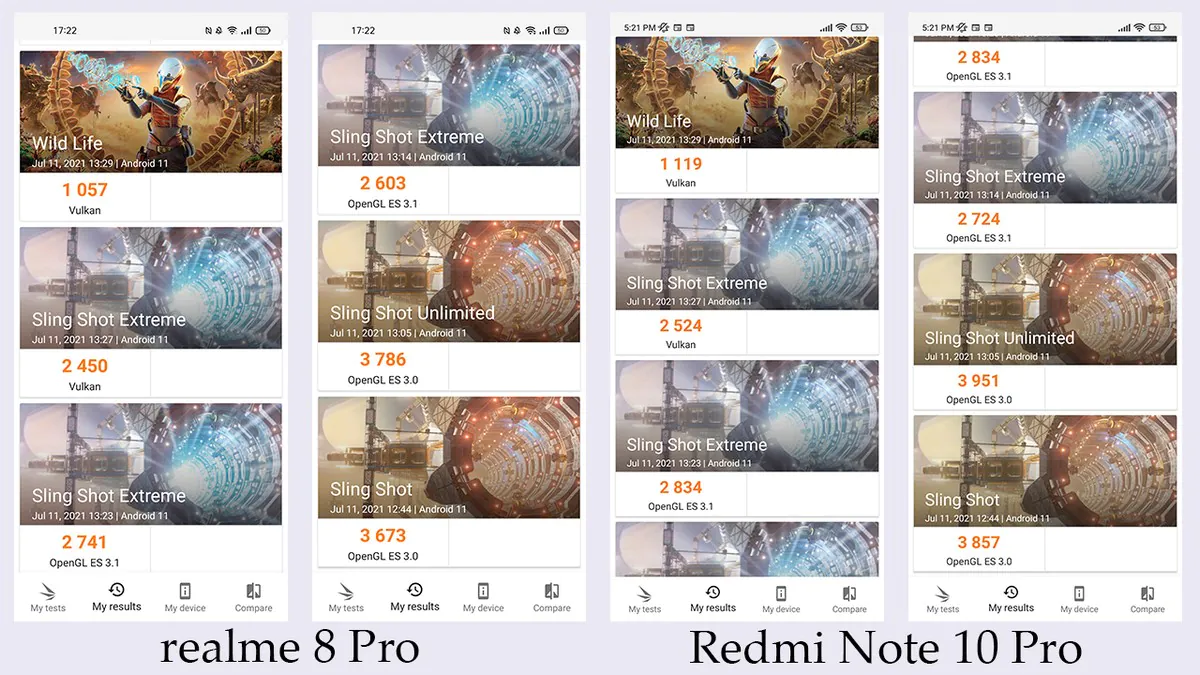 realme 8 Pro contre Redmi Note 10 Pro