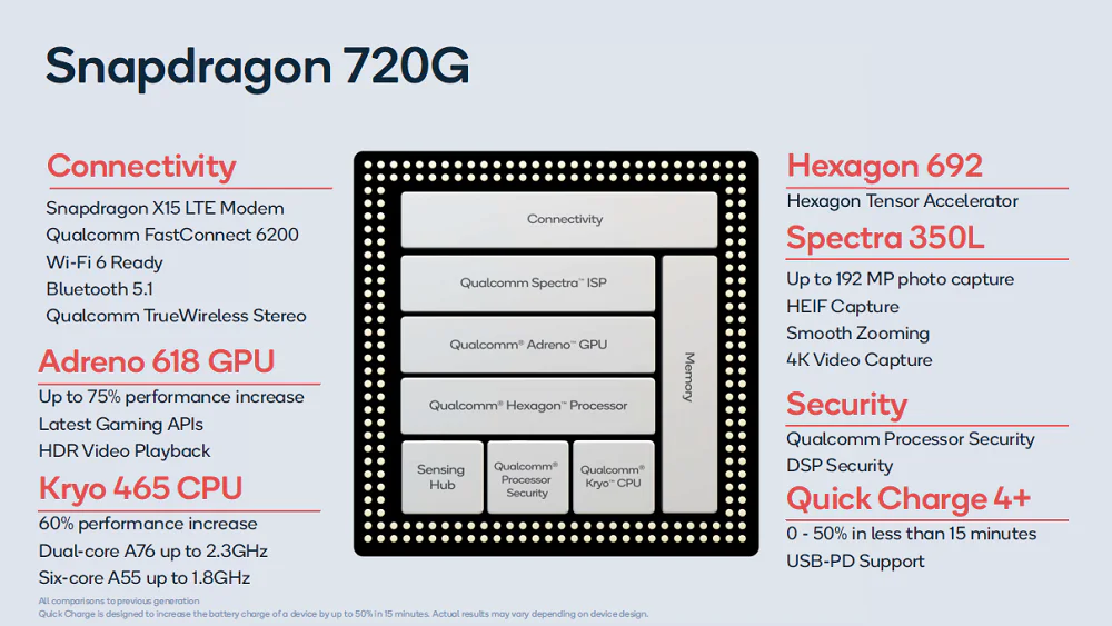 „Qualcomm Snapdragon 720G“