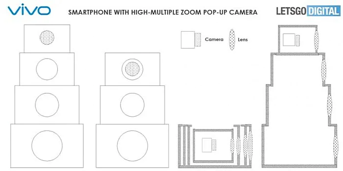 Vivo pop-up rear camera