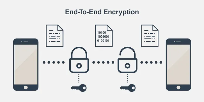 Why You Need Encryption