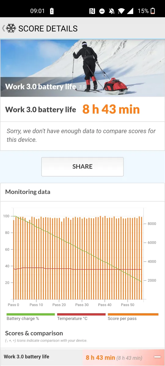 OnePlus Nord 2 5G — akumulators