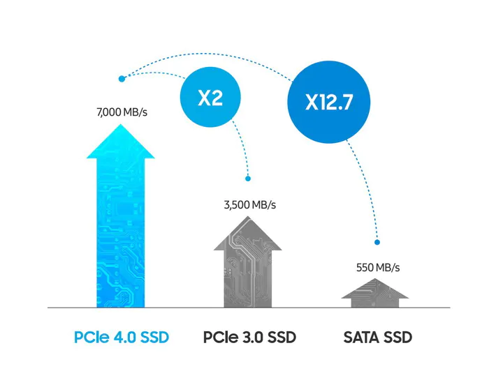 SATA чи NVMe PCIe
