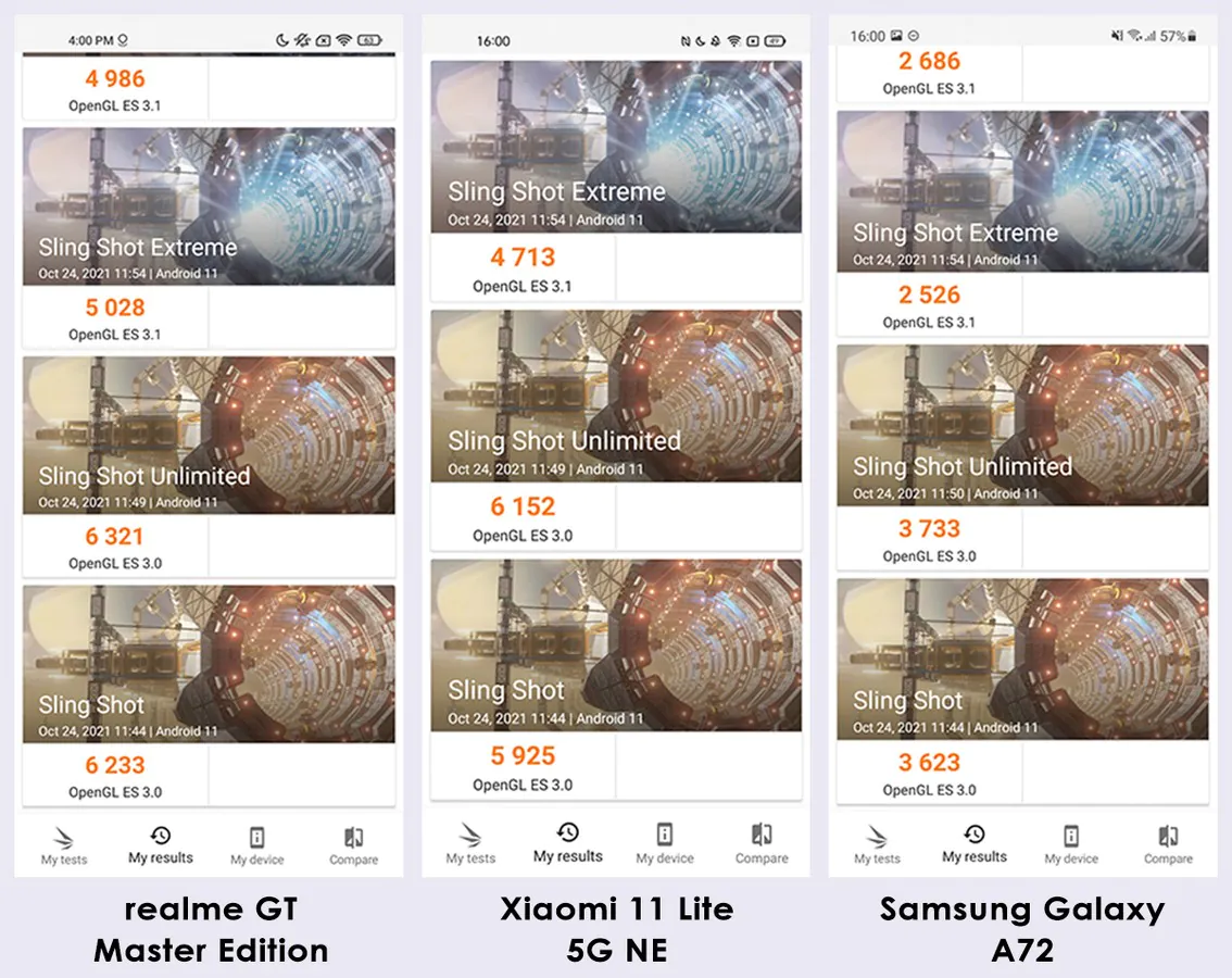 realme GT Master Edition vs Xiaomi 11 Lite 5G NE vs Samsung Galaxy A72