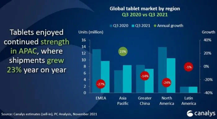 global-pc-market-q3-2021
