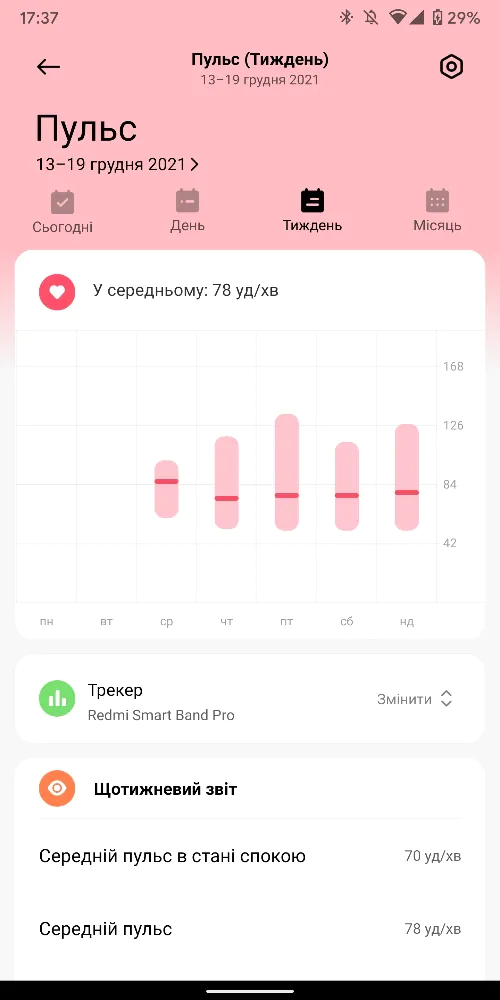 Redmi Smart Band Pro - Xiaomi پوشیدن