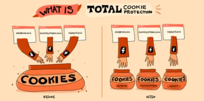 Total Cookie Protection