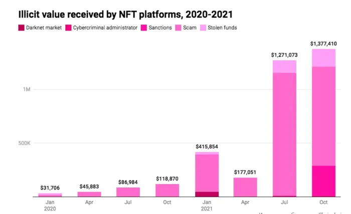 nft