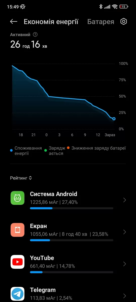 Redmi Note 11 Pro 5G – baterija