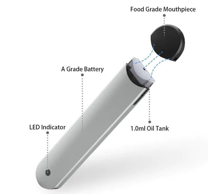 What is a Disposable Vape?
