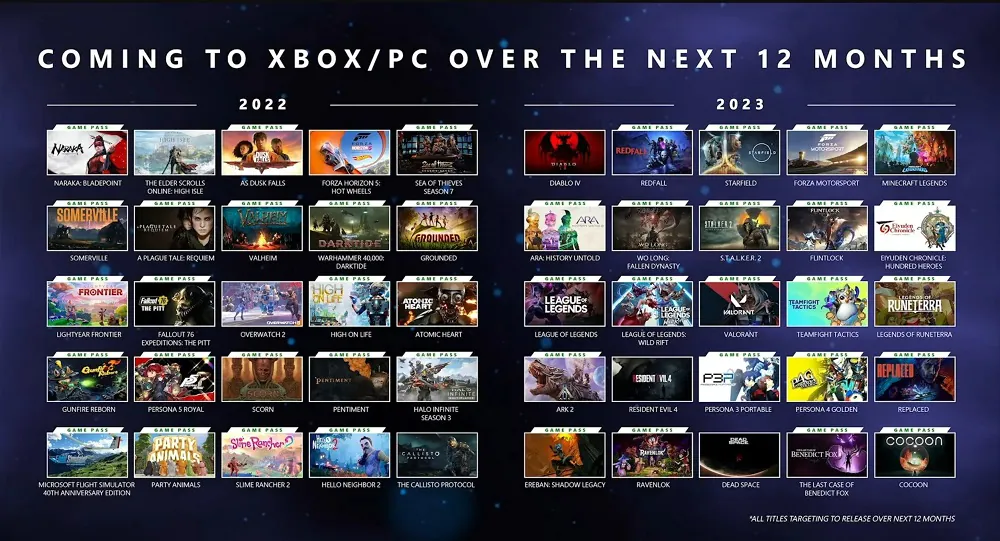 Xbox &amp; Bethesda Games Showcase 2022