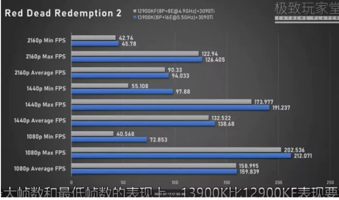 Core i9-13900K