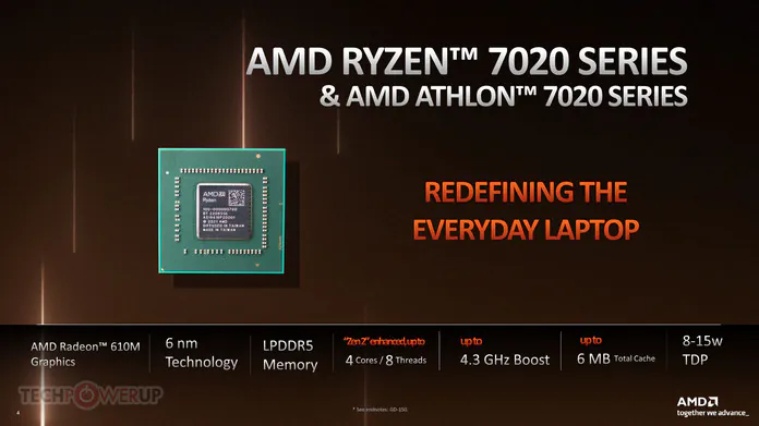 AMD Ryzen 7020