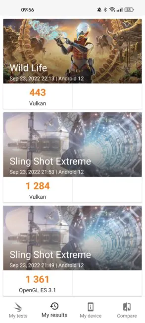 realme 9 4G - Benchmarks