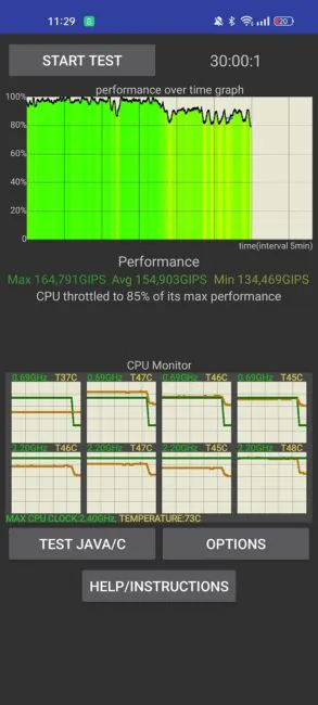 realme 9 4G - CPU Throttling Test