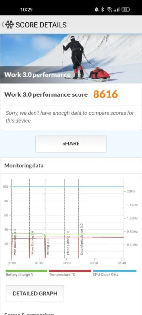 realme 9 4G - Benchmarks
