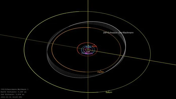 Комета 29P/Швасман–Вахман