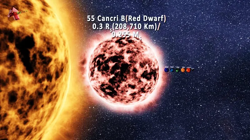 55 Cancri ה