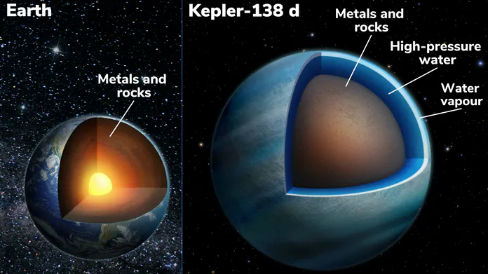Astronomer har upptäckt två exoplaneter som till största delen kan bestå av vatten