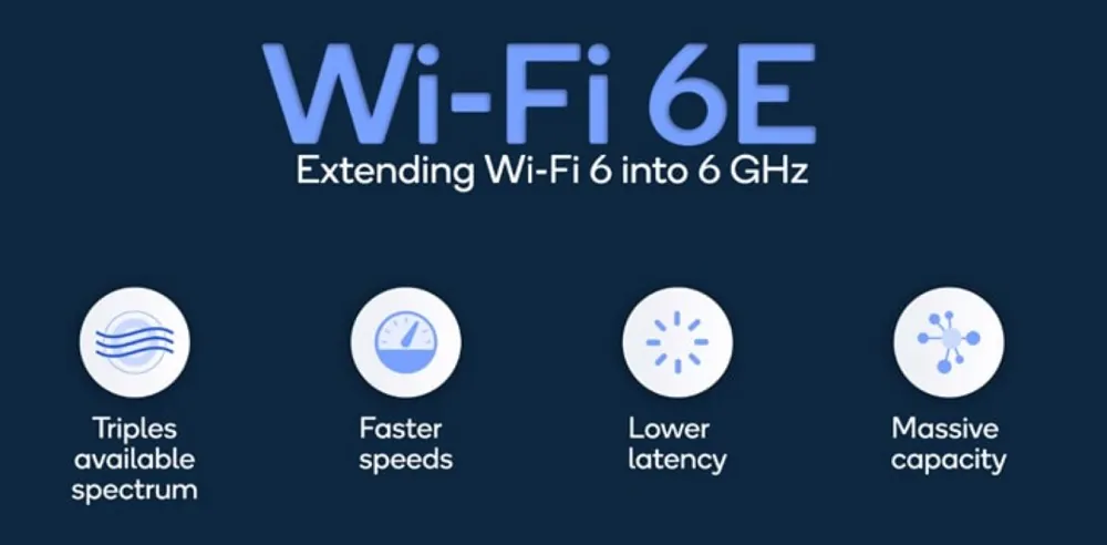 Kaikki Wi-Fi 6E:stä: edut, yhteensopivat älypuhelimet ja tietokoneet