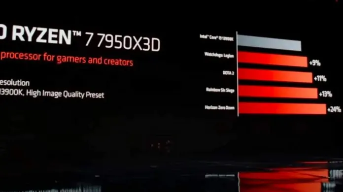 AMD-Intel