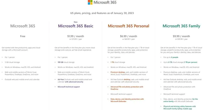 Microsoft 365 ベーシック、パーソナル、ファミリー