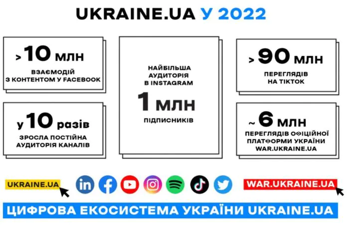 Ukrajina.ua