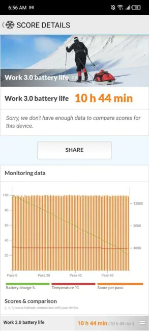 Infinix Zero Ultra тест на батерията