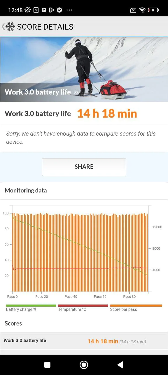 Bateria i czas pracy Xiaomi 13