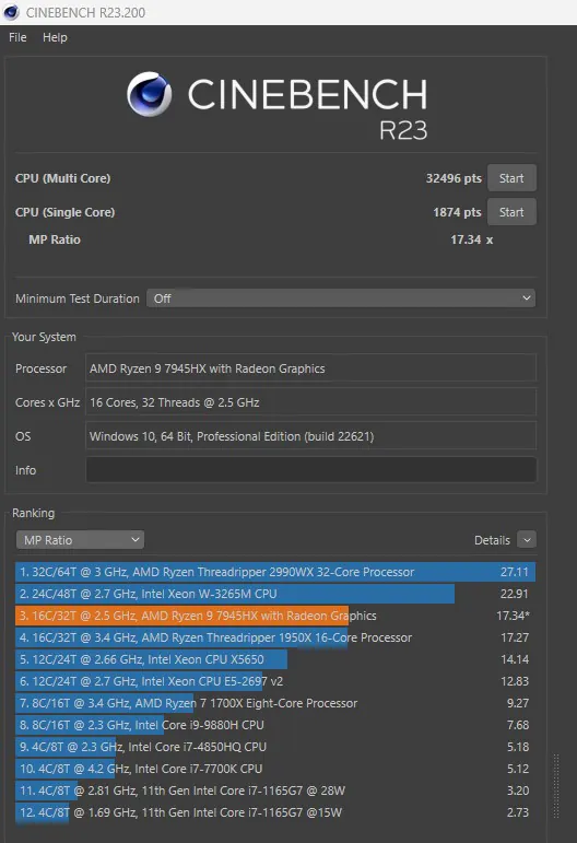 ROG Strix сорви 17 (2023) G733 G733PY-LL020X Cinebench R23