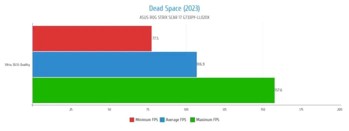 Dead Space (2023) - Grafika
