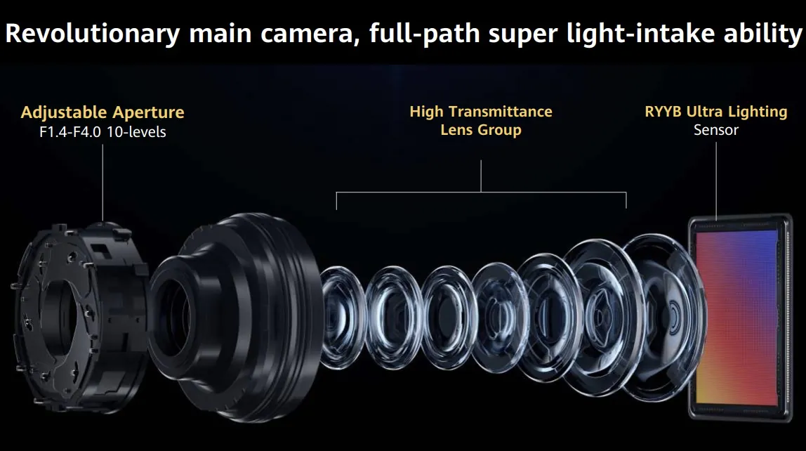 Huawei P60 Pro Ultra Lighting камера