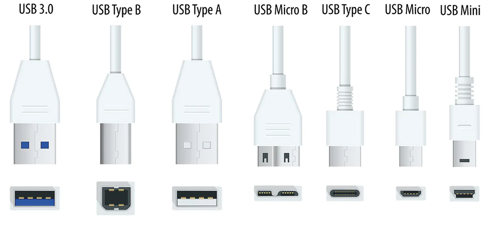 USB portu