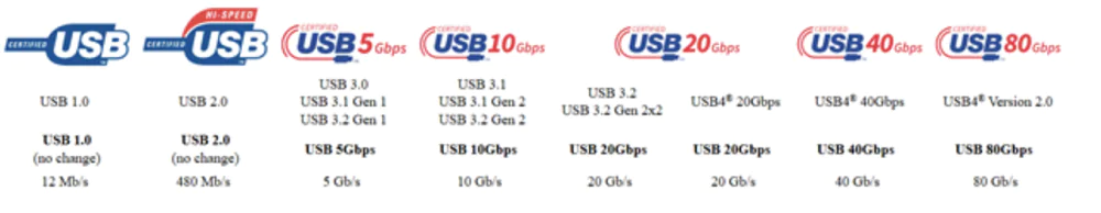 USB versijos