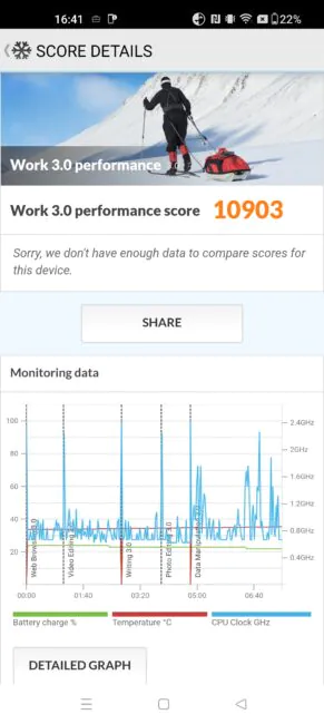 OnePlus 11 5G benchmark