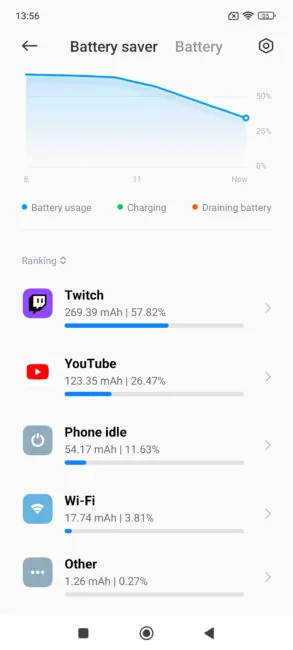 Xiaomi 13 Pro battery