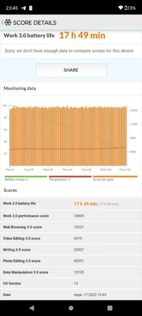 ThinkPhone Battery