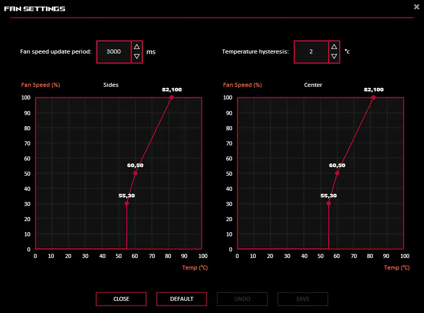 ASUS TUF Gaming GeForce RTX 4070 OC 12GB