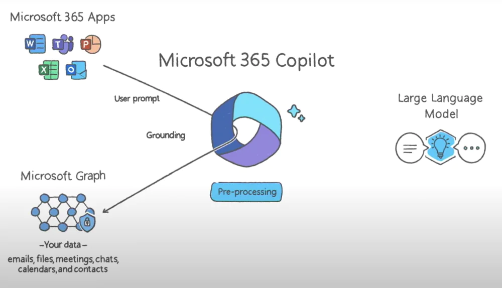 Microsoft 365 Copilot