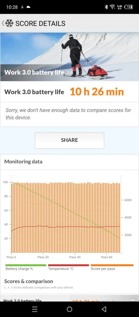 Infinix HOT 30 - Work 3.0 Battery Life