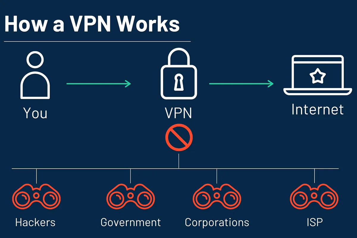 Що таке VPN і яка його актуальність у 2023 році