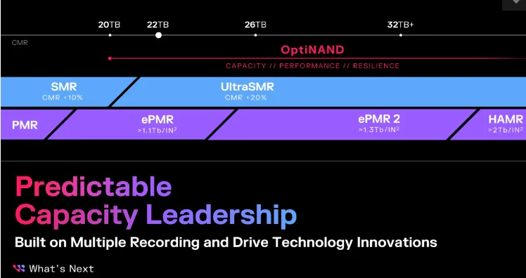 Western Digital