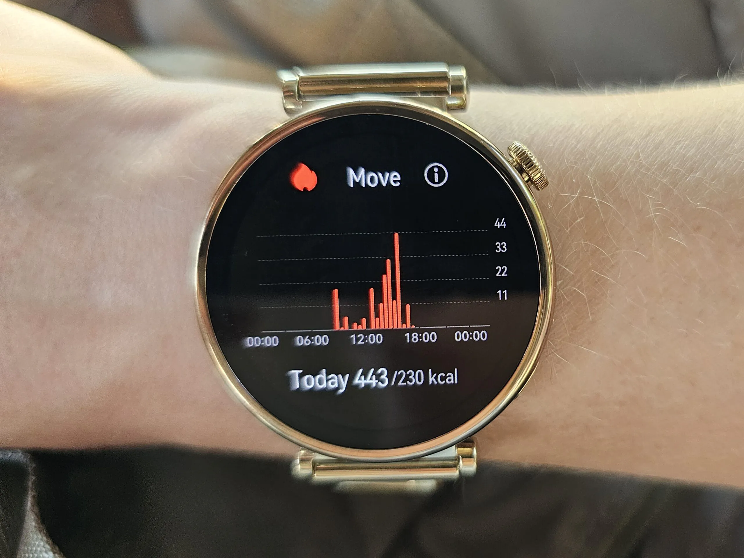 Application Today - Activity