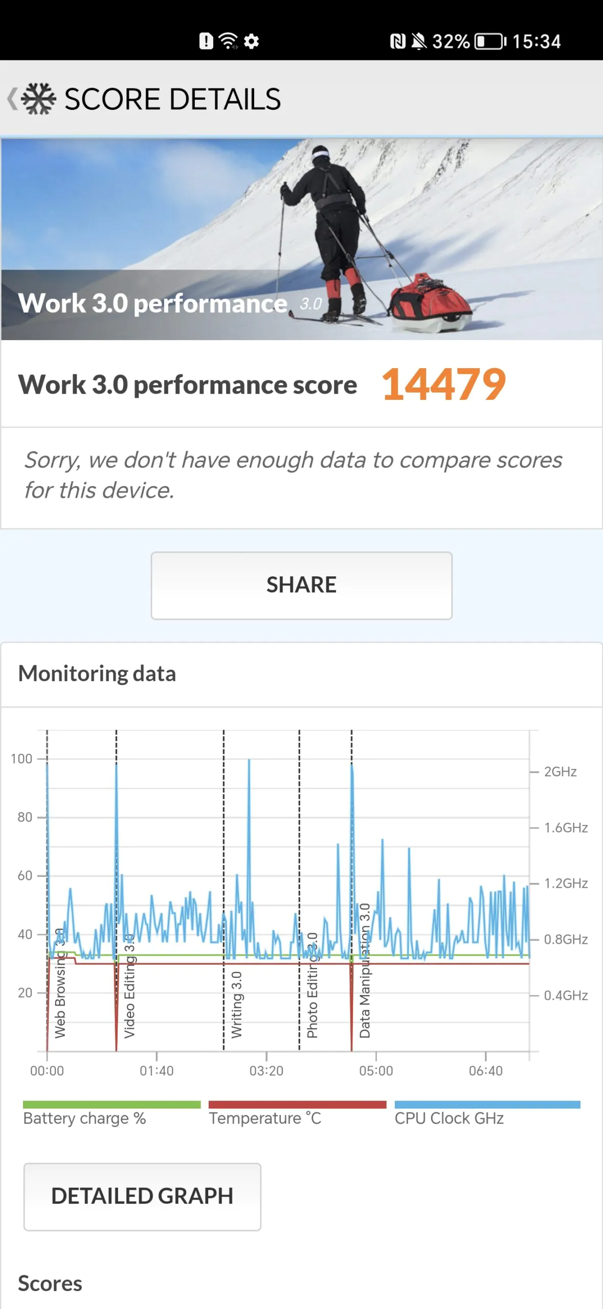 Benchmarkuri HONOR Magic5 Pro 5G