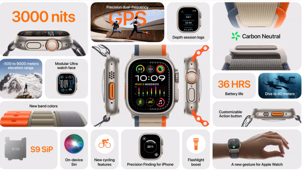 Reloj Apple Ultra 2